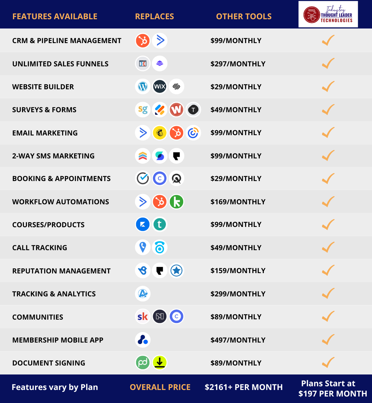 Features and Sample Pricing Features