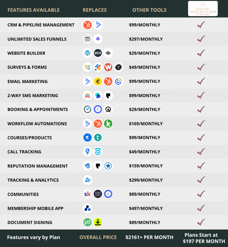 ITLT Features Comparison Chart Software Packages Comparison Chart